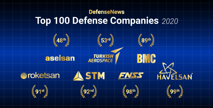 Dünyanın En Prestijli Savunma Sanayi Şirketleri Listesine 7 Türk